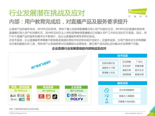 艾瑞咨询 2020年中国企业直播服务市场研究报告 附下载