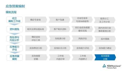 新能源汽车电池工厂爆炸事故所引起的企业风险评价体系拷问