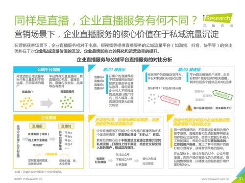 艾瑞咨询 2021年中国企业直播服务行业发展研究报告 