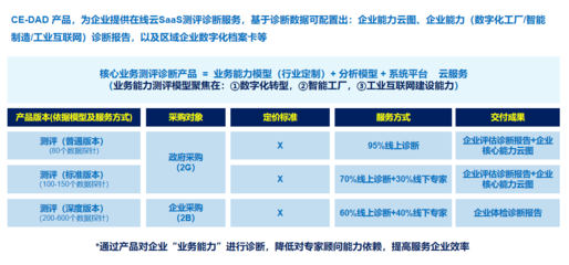 兮易数字化咨询规划服务平台解决方案